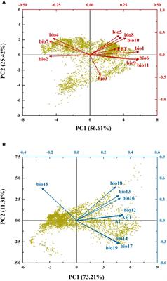 Changing effects of energy and water on the richness distribution pattern of the Quercus genus in China